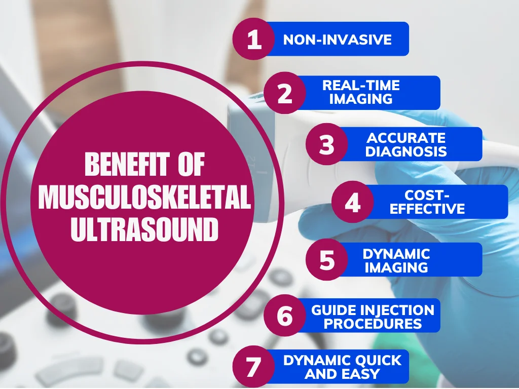 Infographic for Benefit of Musculoskeletal Ultrasound