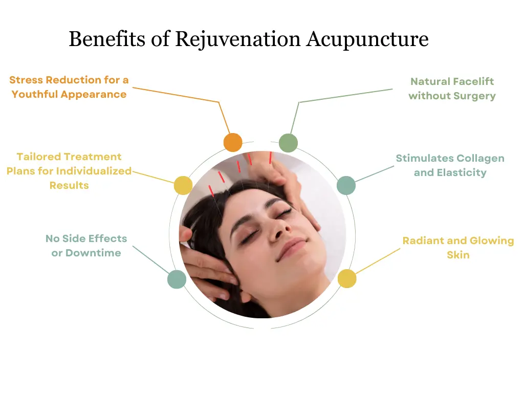 Benefits of Rejuvenation Acupuncture