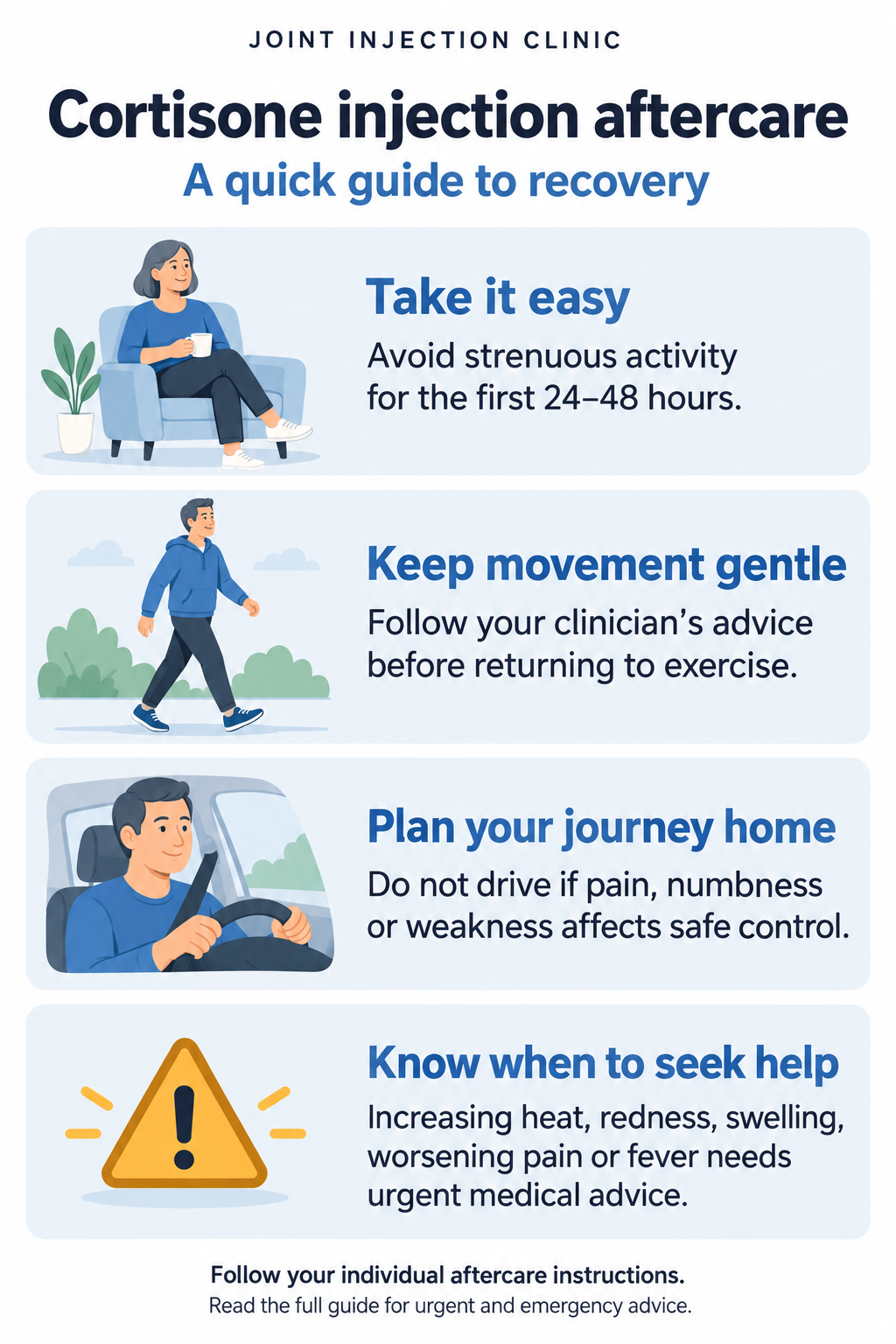 Cortisone injection aftercare: take it easy for 24–48 hours, move gently, avoid driving if impaired, and seek urgent advice for increasing heat, redness, swelling, worsening pain or fever.